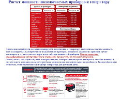 Инверторный генератор FUBAG TI 7000 A ES