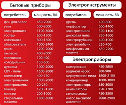 Сварочный генератор FUBAG WHS 210 DDC