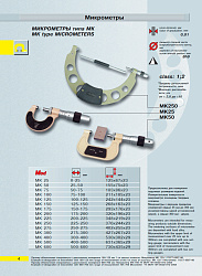 Микрометр гладкий МК 75 кл.1