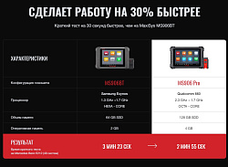 Сканер диагностический Autel MaxiSys MS906 PRO