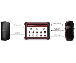 Сканер диагностический 10" THINKTOOL Master X для легковых автомобилей