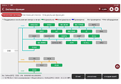 Сканер диагностический 10" THINKTOOL Master X для легковых автомобилей
